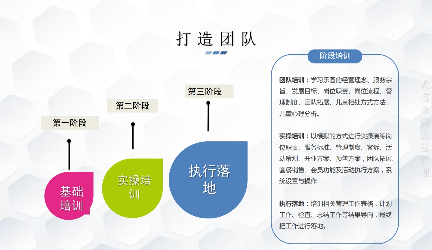 2020叮当猫高产能游乐园科学规划打造团队